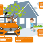 powerpoint illustration chempunkt currenta erklaerfilm parken highlight